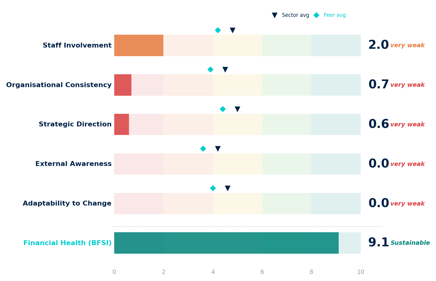 Kent Signal Score Dashboard — composite score 0.7 out of 10, showing all five dimensions below 2.0